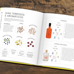 Bíblia do Gin - Livro